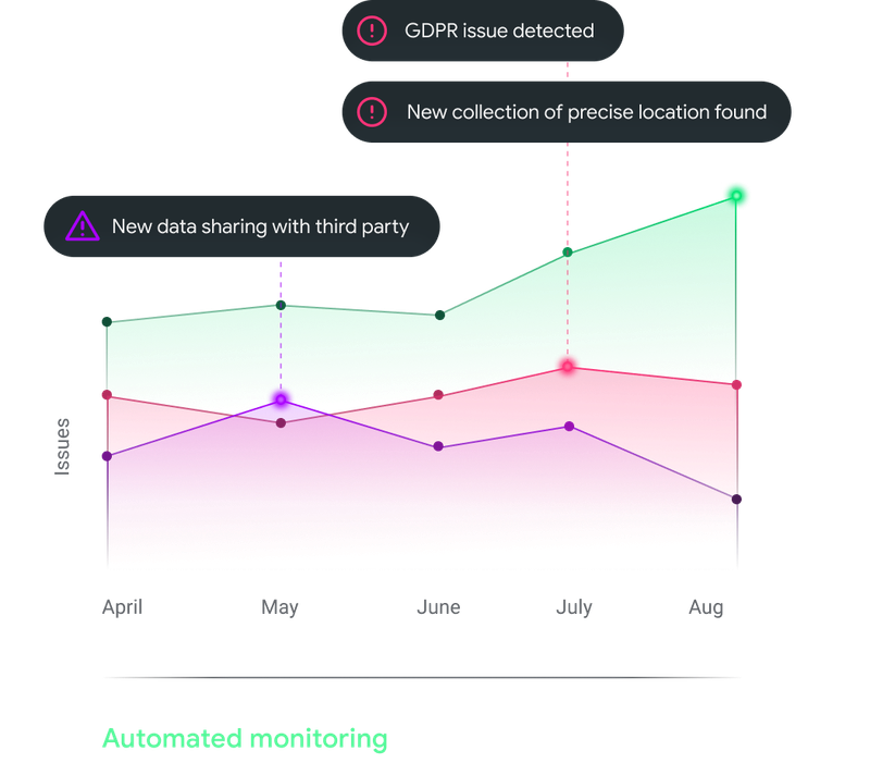 Real-time, intelligent alerting