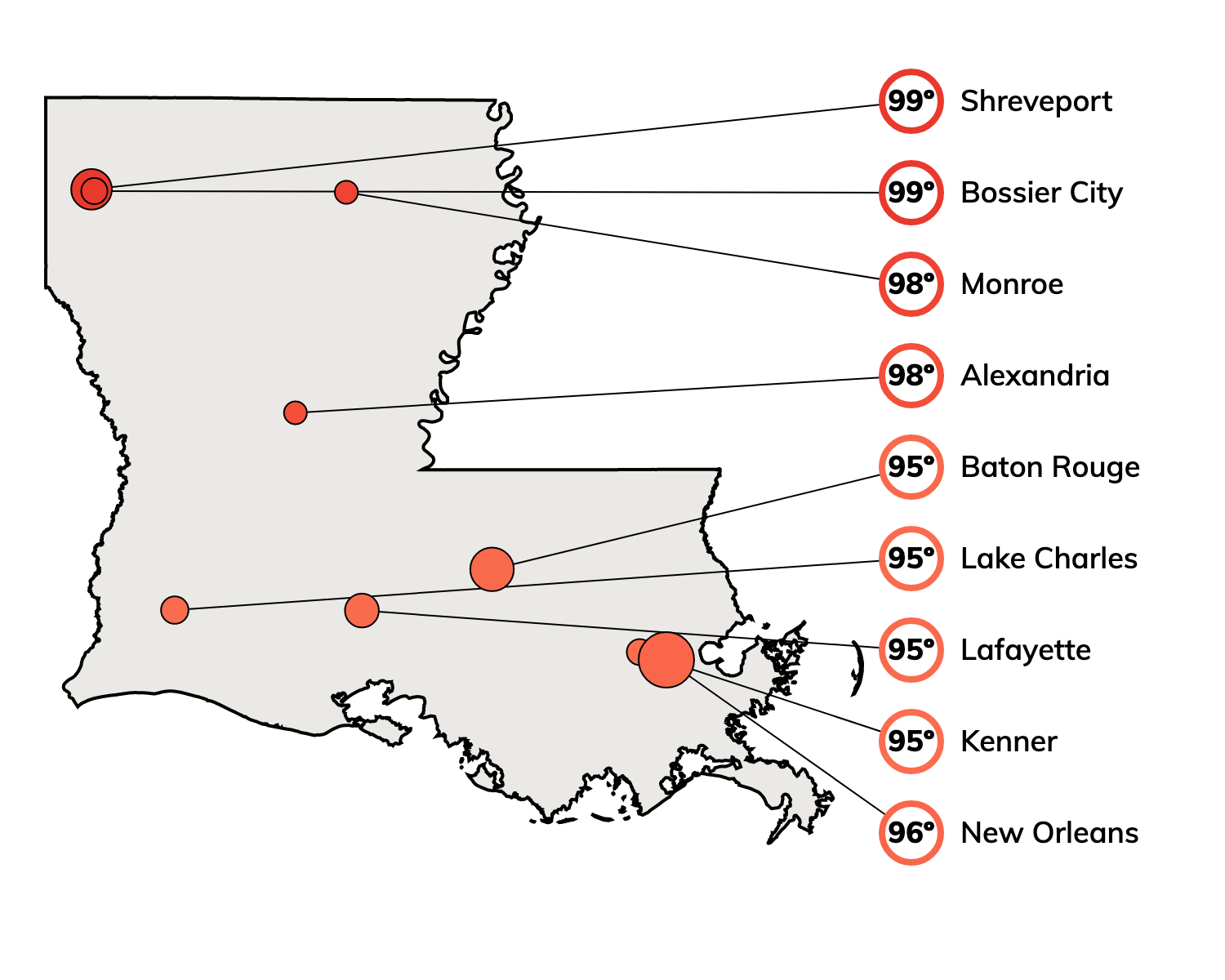 Hot Day Temperatures for Cities in Louisiana
