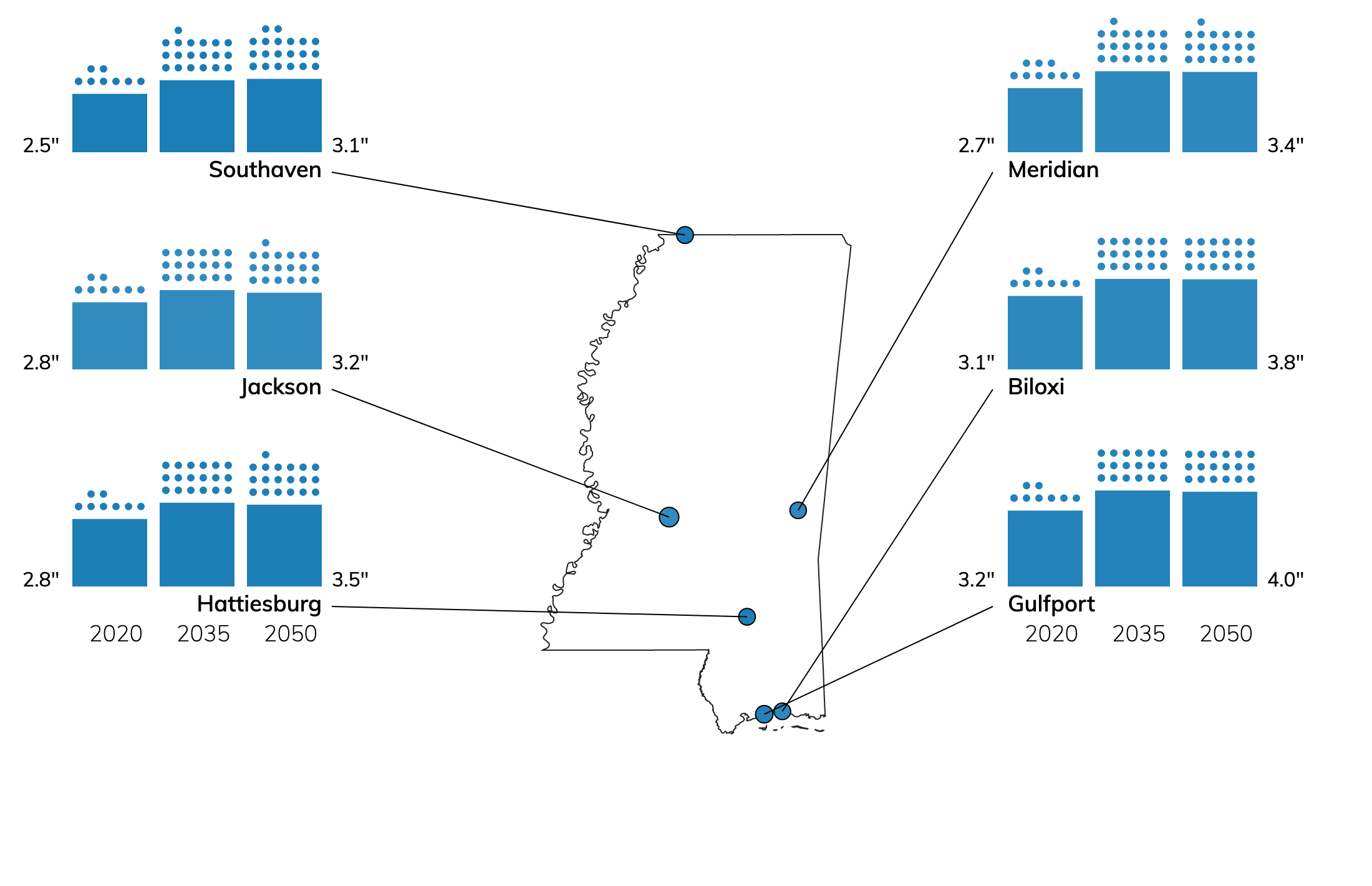 Extreme Precipitation Events and Amounts for Mississippi