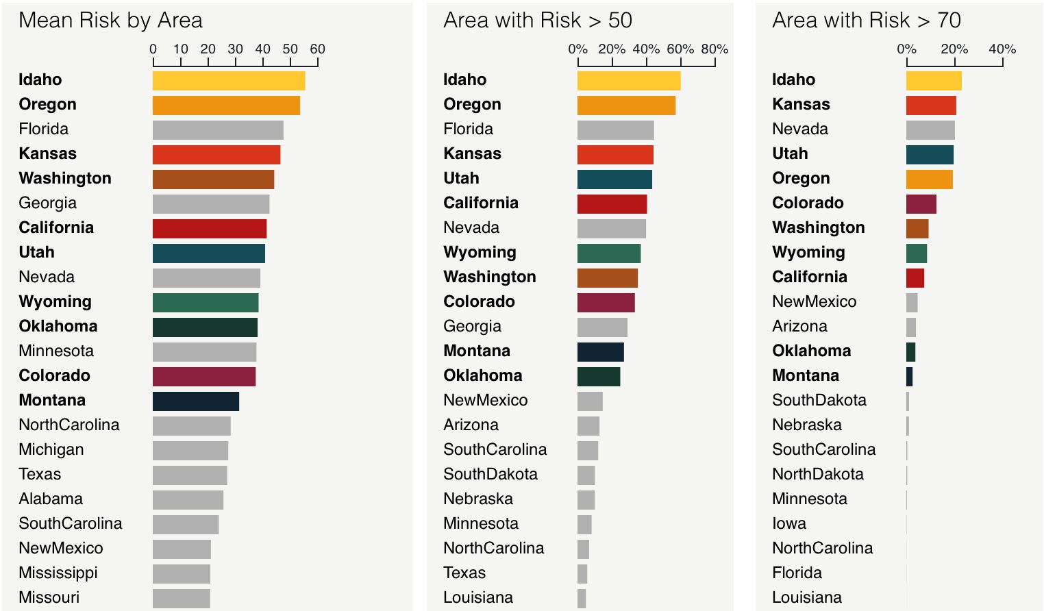 States with the most wildfire risk